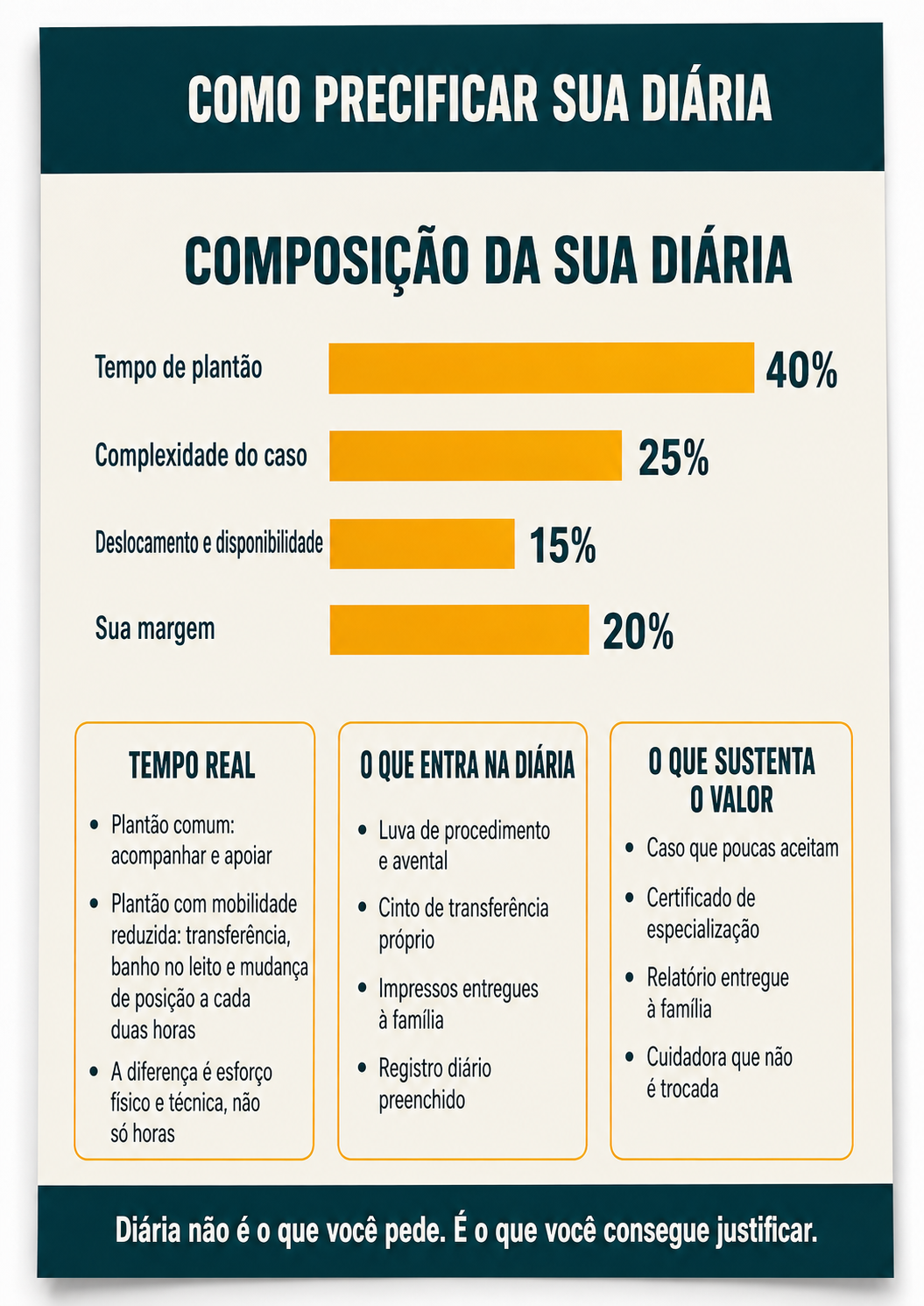 Orientações para a Família, O que fazer entre plantões